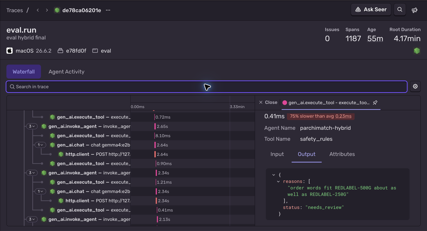 A Sentry trace of one hybrid evaluation run on synthetic practice lines. A waterfall lists invoke_agent spans, each with execute_tool, chat gemma4:e2b and HTTP spans of about two seconds. The selected safety_rules step shows status needs_review, because the order words fit two Red Label pack sizes, 500 g and 250 g, about equally well.
